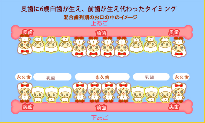1期治療