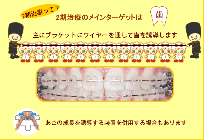 2期治療