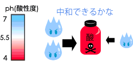 中和力