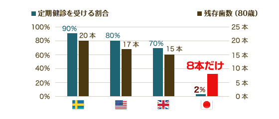 定期健診