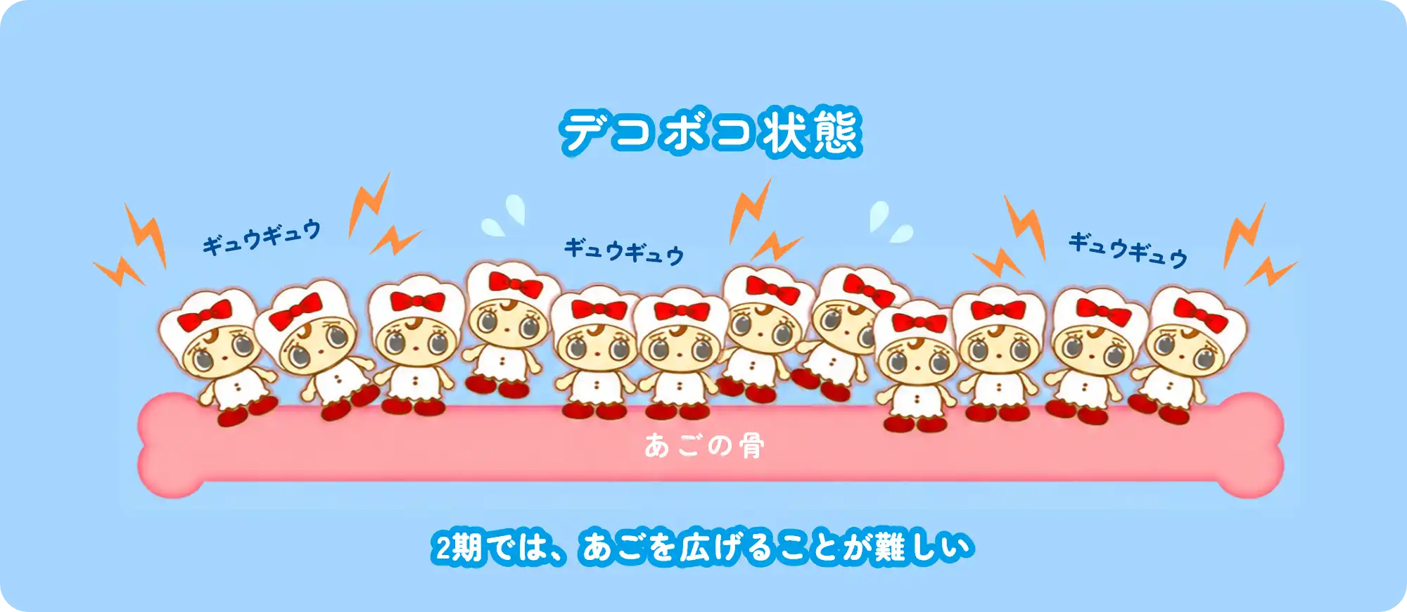 デコボコ状態